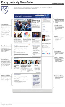 News Center at a glance