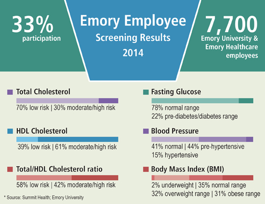 2014 Health Screening Results