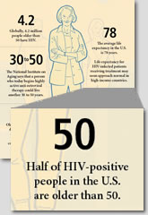 Infographic on aging with HIV